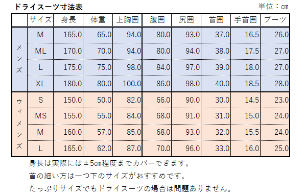 ドライスーツ寸法